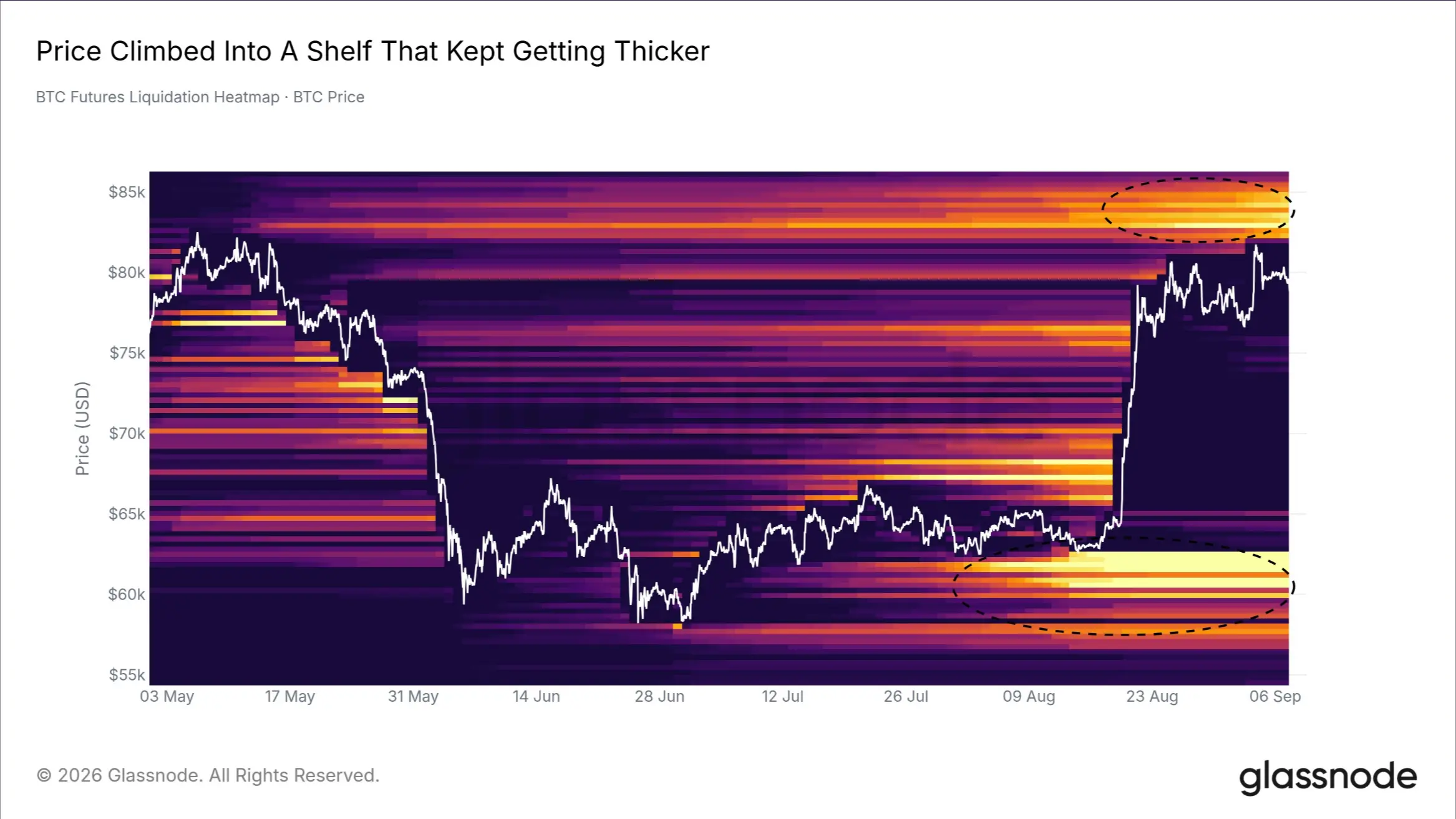 Glassnode: Bitcoin's rebound faces resistance; can weakened selling pressure drive a breakthrough?