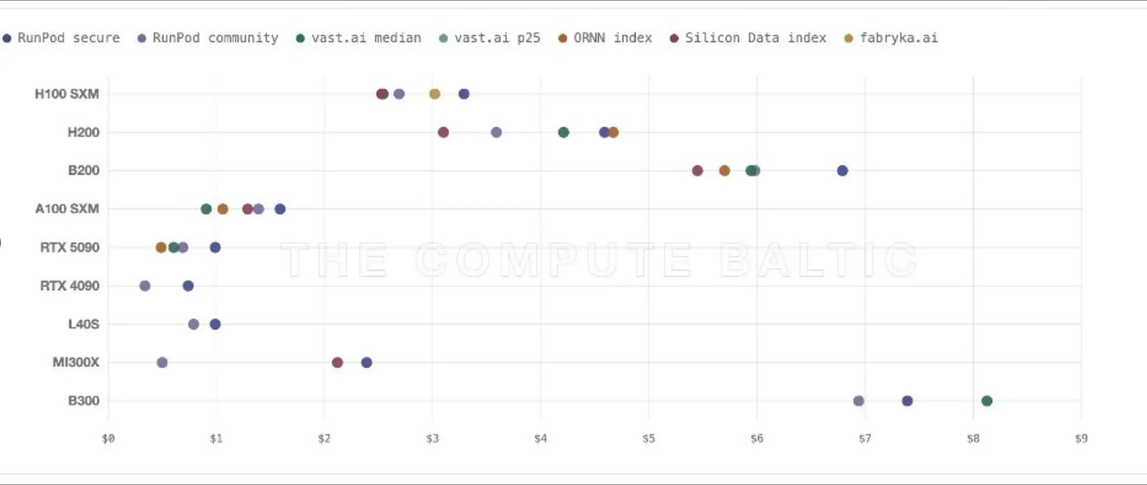 Pantera Capital: 4 Major Opportunities in the Computing Power Market