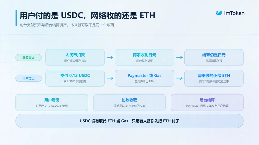 驳以太坊“抛弃”ETH 论:不用 ETH 就能支付 Gas,到底意味着什么?