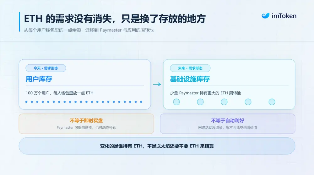 驳以太坊“抛弃”ETH 论:不用 ETH 就能支付 Gas,到底意味着什么?