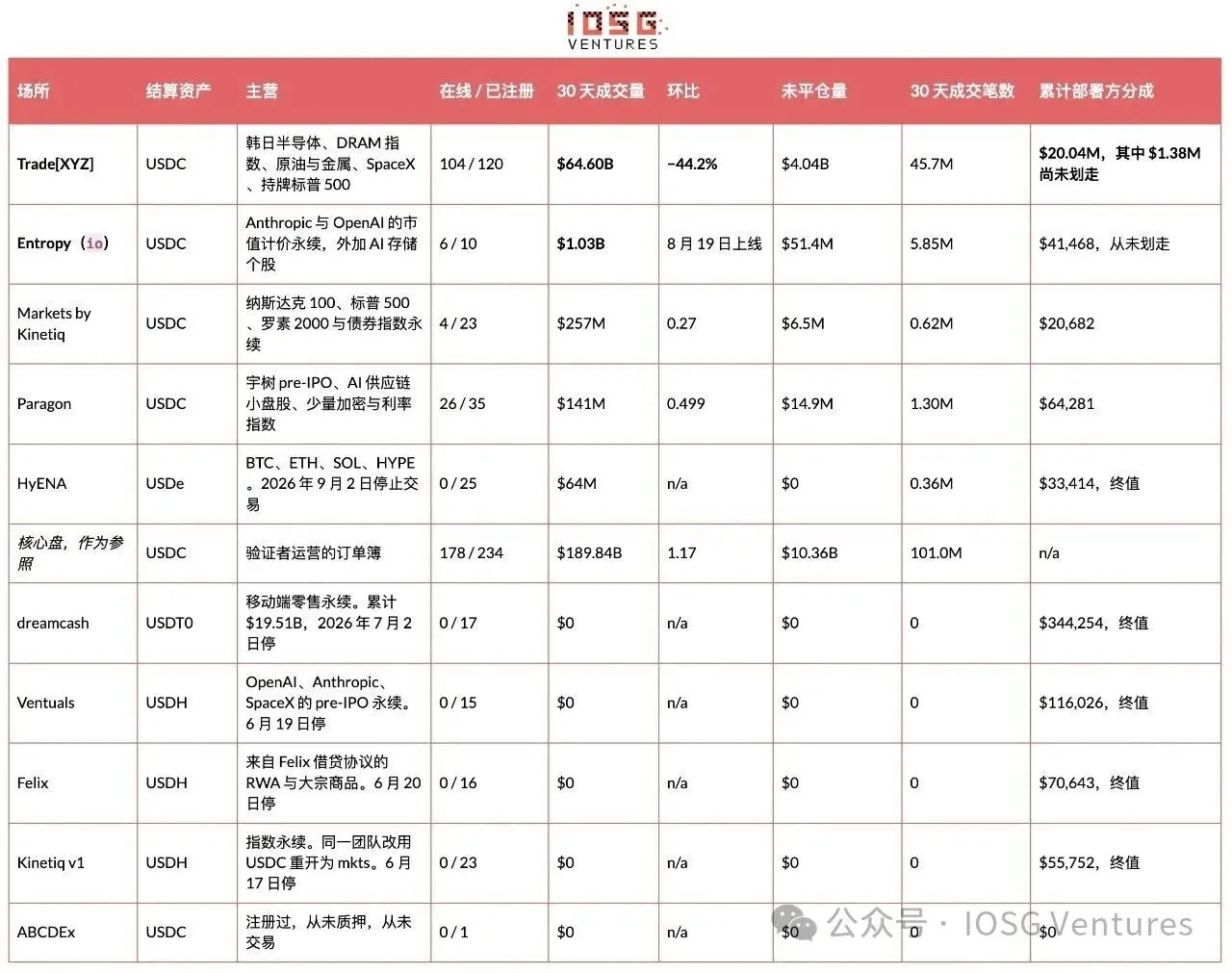 HIP-3:昂贵的入场券,买不来的护城河