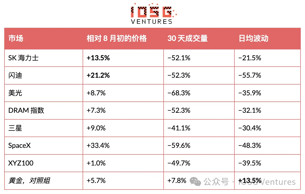 HIP-3:昂贵的入场券,买不来的护城河