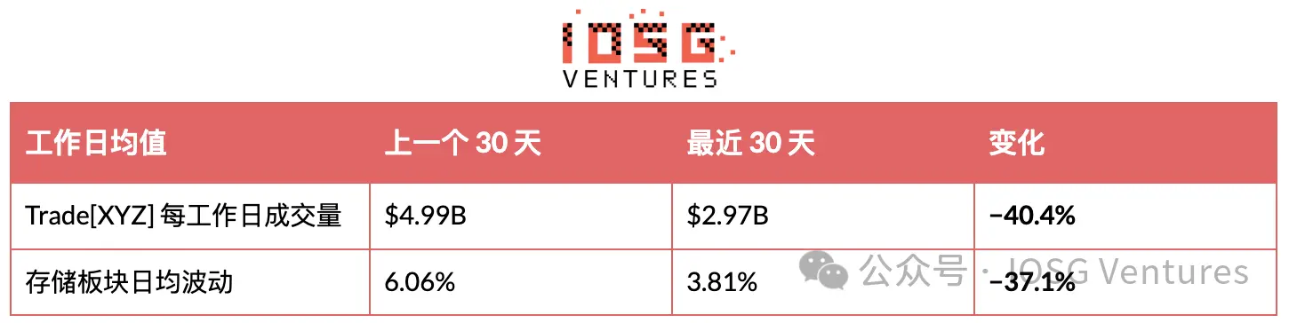 HIP-3:昂贵的入场券,买不来的护城河