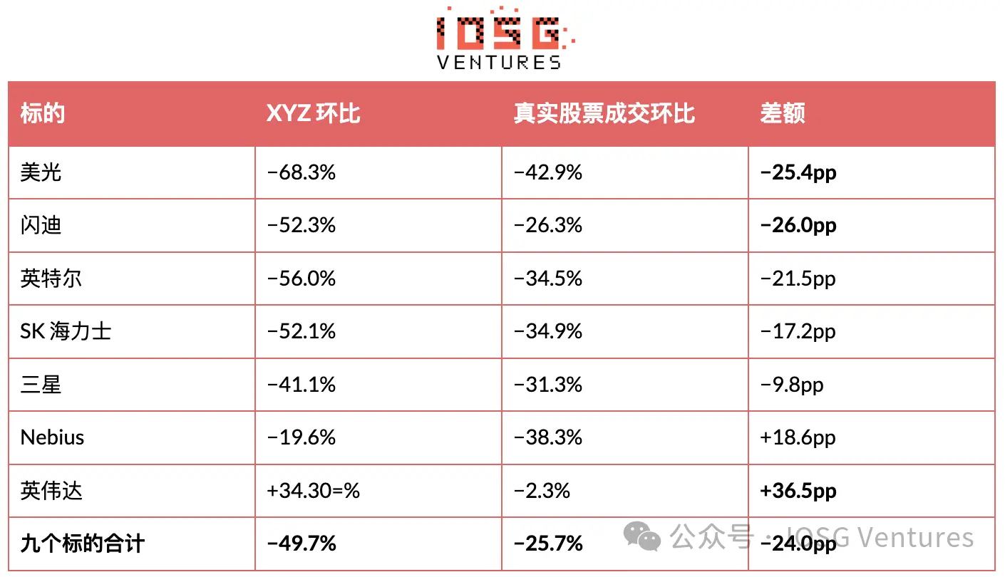 HIP-3:昂贵的入场券,买不来的护城河