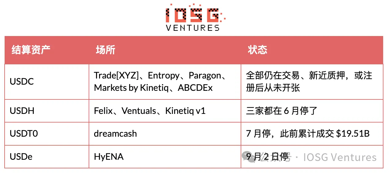 HIP-3:昂贵的入场券,买不来的护城河