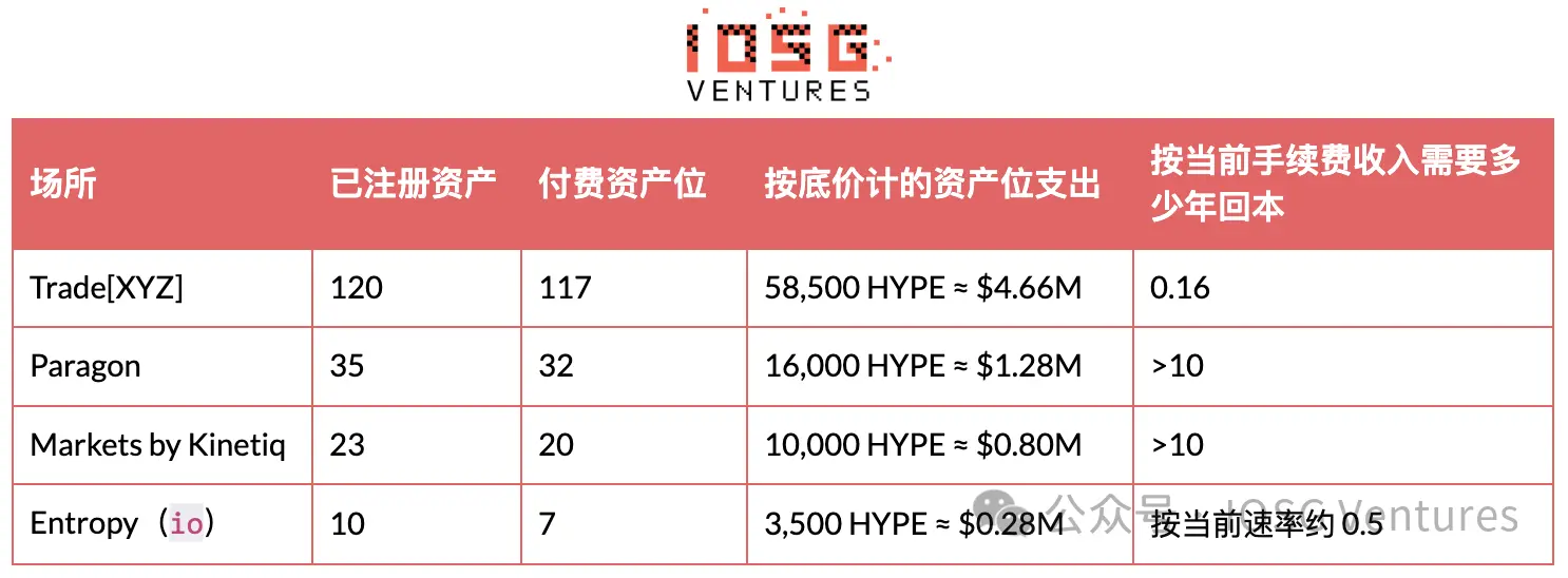 HIP-3:昂贵的入场券,买不来的护城河