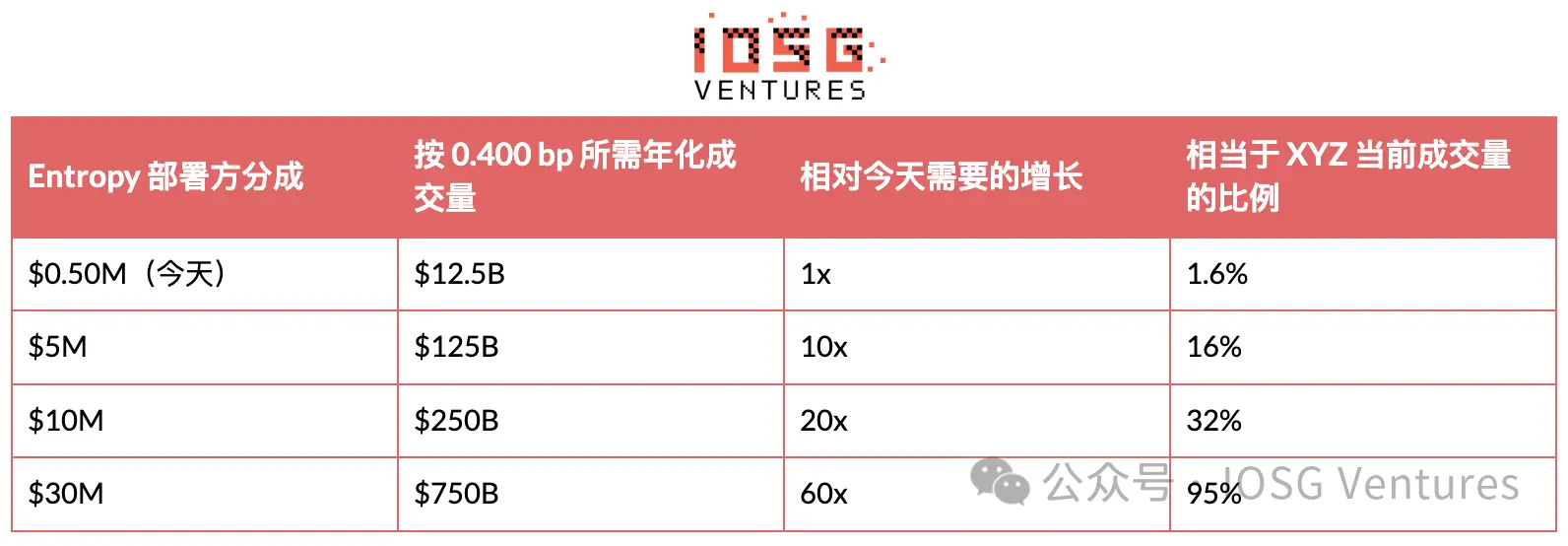 HIP-3:昂贵的入场券,买不来的护城河