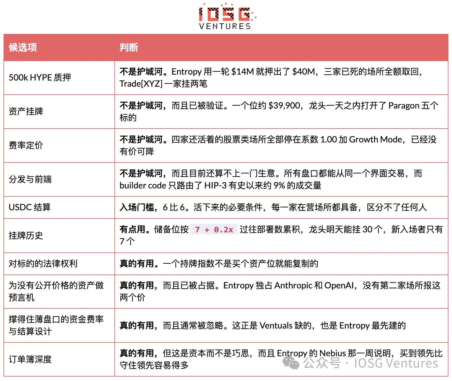 HIP-3:昂贵的入场券,买不来的护城河