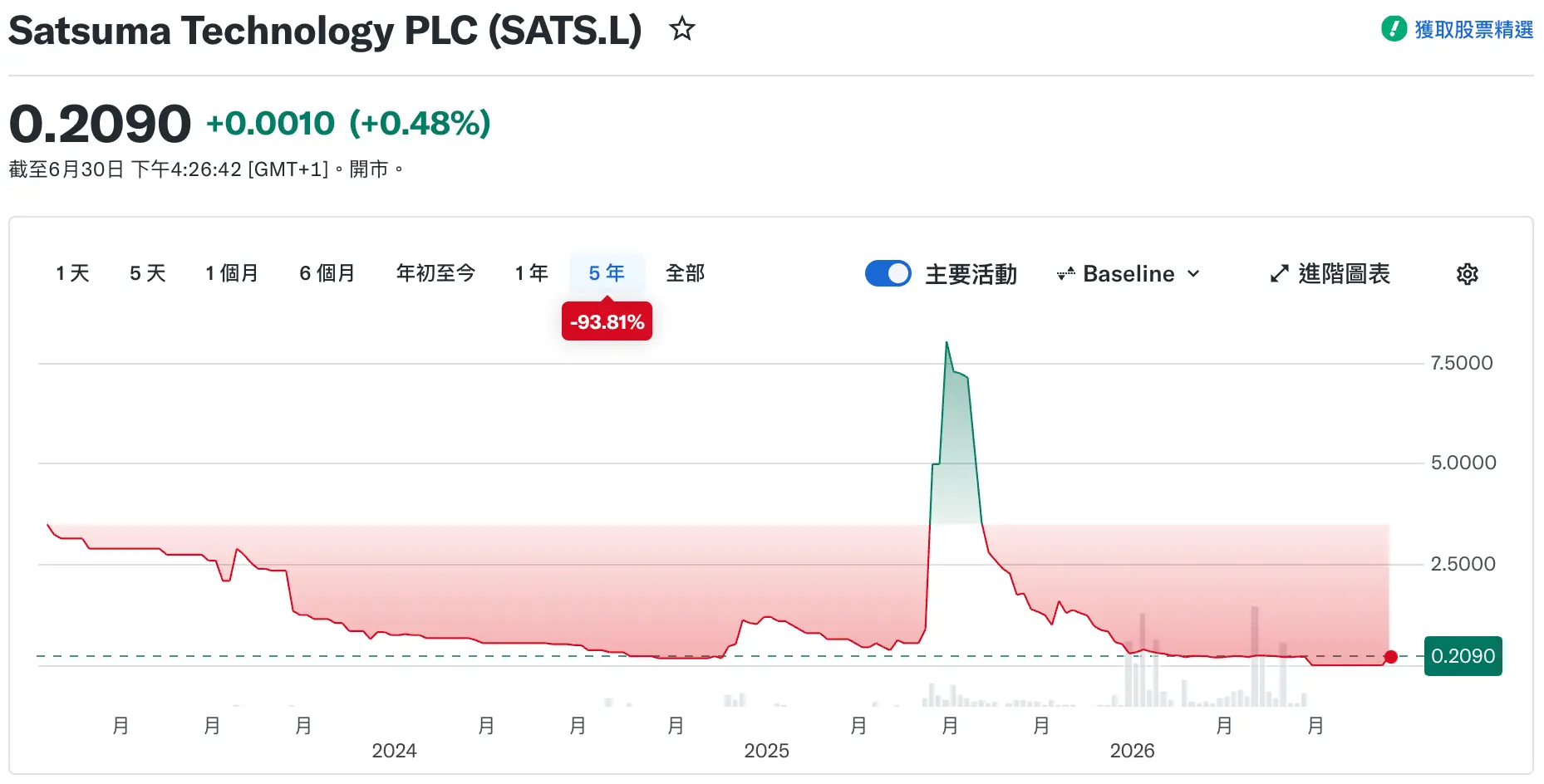 How does a failed BTC treasury company complete the delisting process?