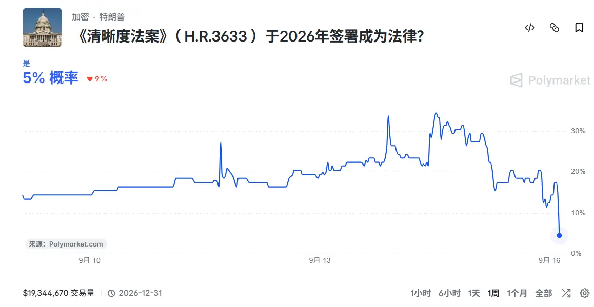 《清晰法案》未获通过，这是一个坏结果吗？