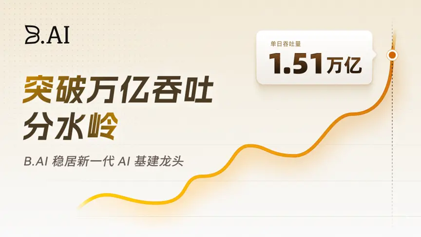 万億トークン時代の幕開け：B.AIが「グローバルインテリジェント決済レイヤー」を重厚に構築し、大規模モデルの海外進出とインテリジェントエコノミーの新たな潮流をリードする