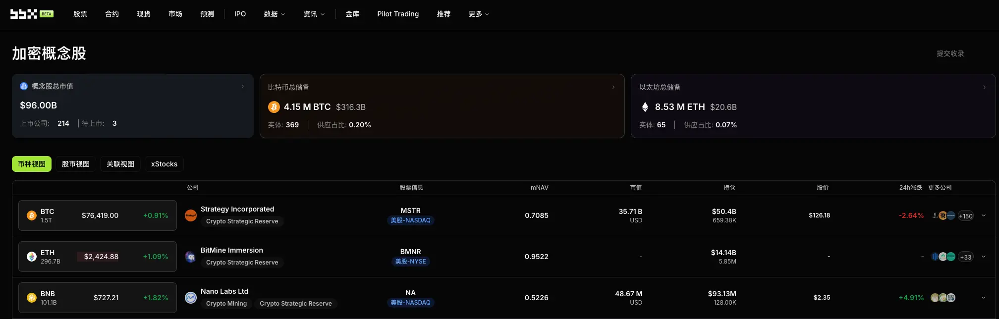 Daily Observation on Cryptocurrency Policy: The U.S. House of Representatives' Dual Committees Collaborate to Push Forward Key Review of Cryptocurrency Taxation and Strategic Bitcoin Reserve Bill
