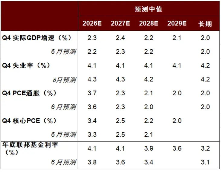 中金:美联储用鹰派加息重塑公信力
