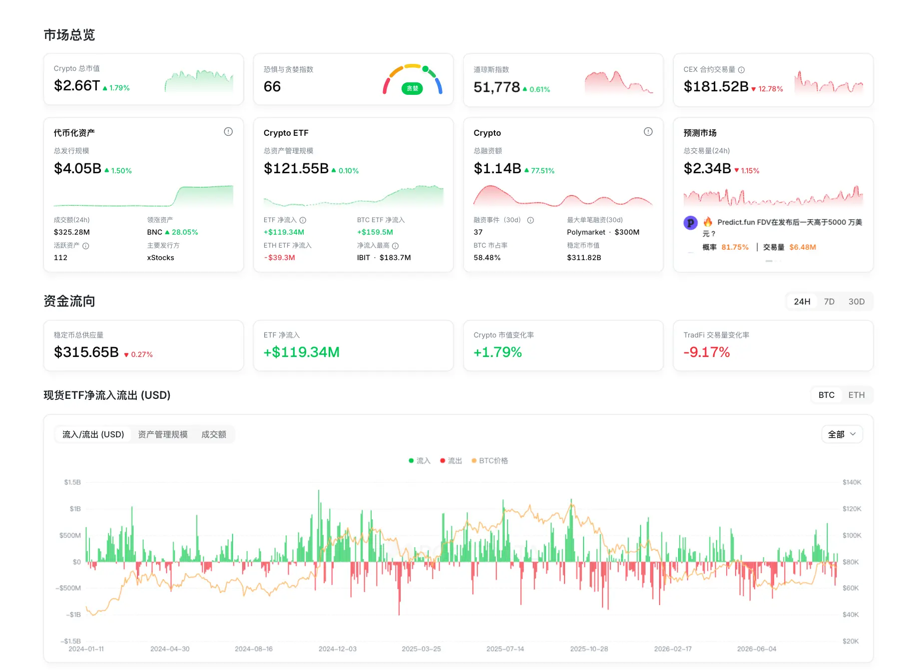 RootData 重磅升级：全面融合 TradFi 与 Crypto，实现代币化资产数据高效追踪