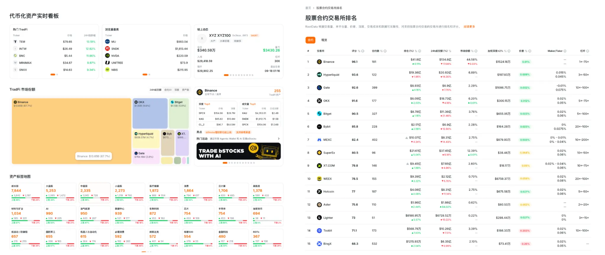 RootData 重磅升级：全面融合 TradFi 与 Crypto，实现代币化资产数据高效追踪