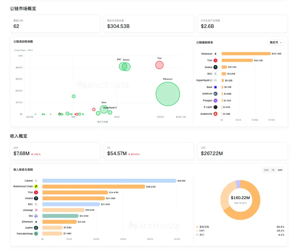 RootData 重磅升级：全面融合 TradFi 与 Crypto，实现代币化资产数据高效追踪