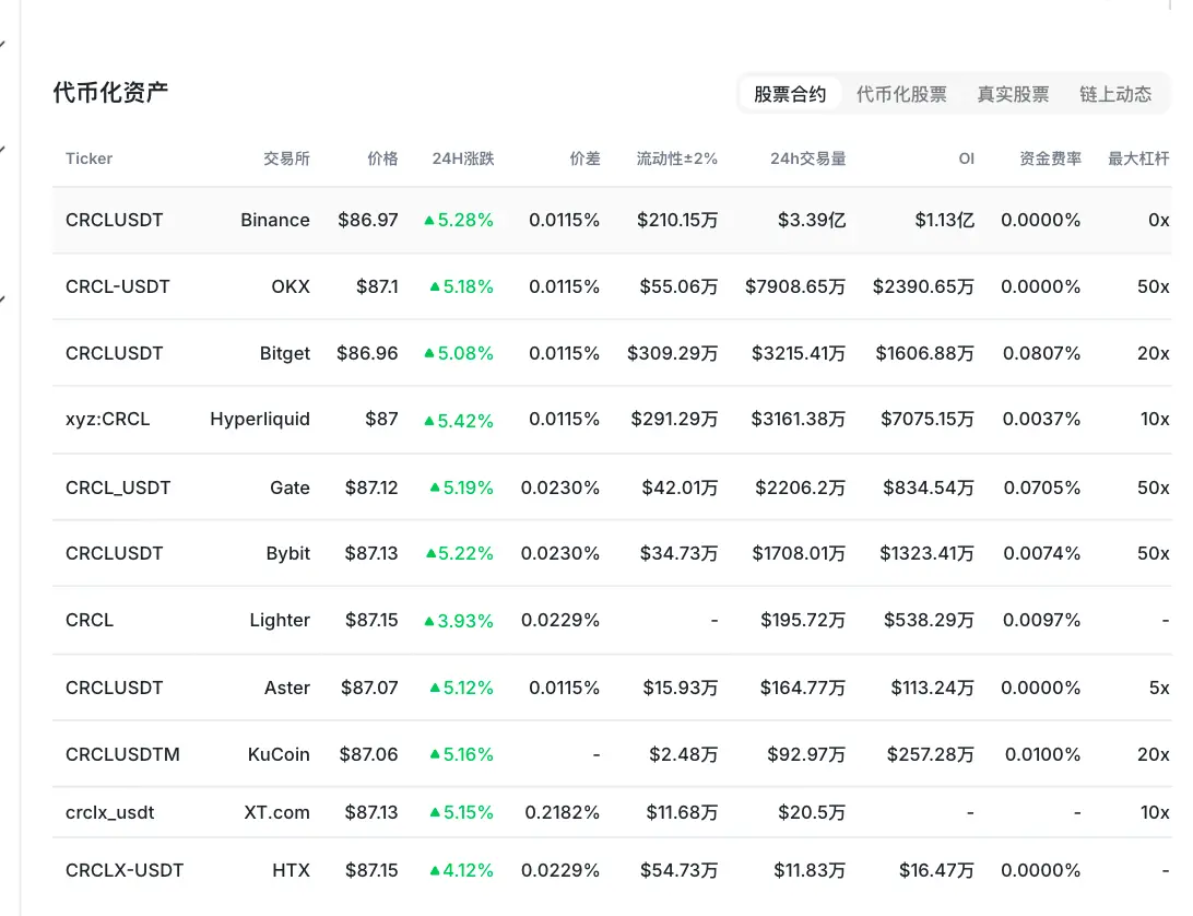 RootData 重磅升级：全面融合 TradFi 与 Crypto，实现代币化资产数据高效追踪