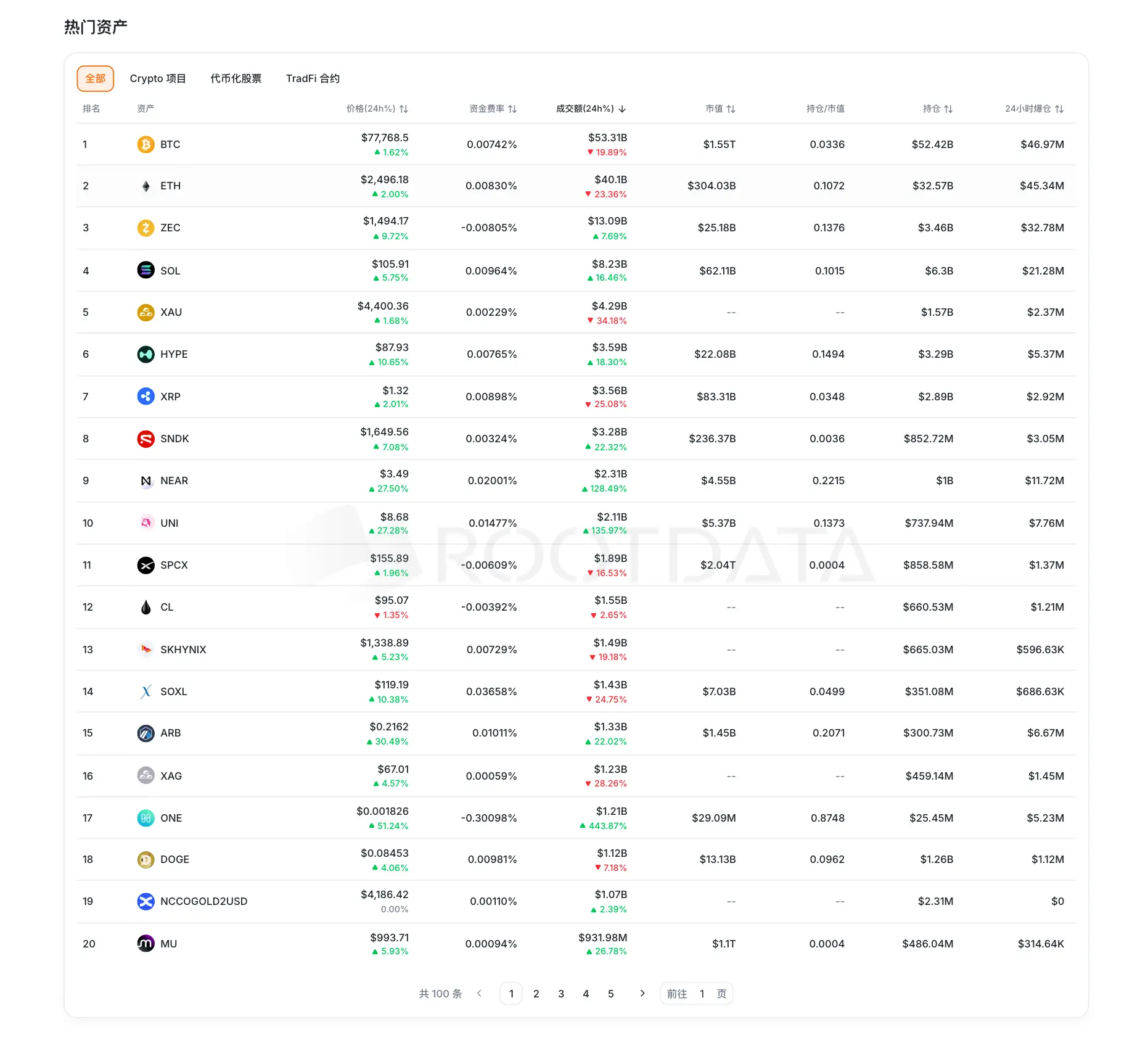 RootData 重磅升级：全面融合 TradFi 与 Crypto，实现代币化资产数据高效追踪