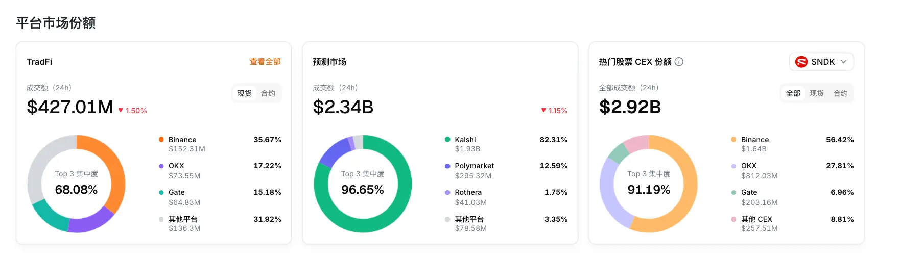 RootData 重磅升级：全面融合 TradFi 与 Crypto，实现代币化资产数据高效追踪