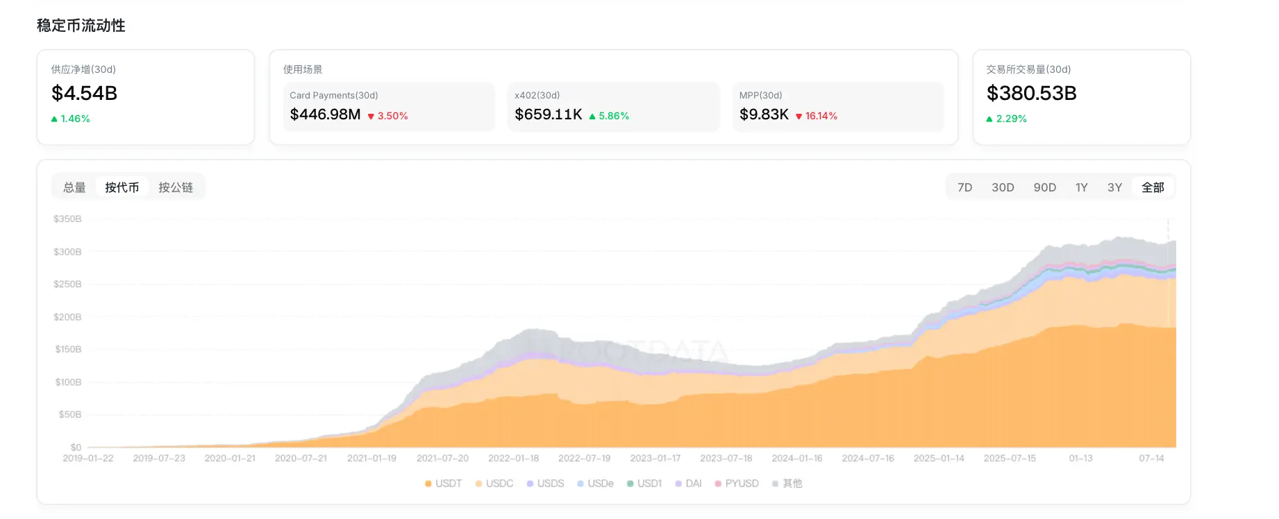 RootData 重磅升级：全面融合 TradFi 与 Crypto，实现代币化资产数据高效追踪