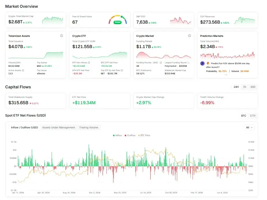 RootData Unveils Major Upgrade: Integrating TradFi and Crypto for Efficient Tokenized Asset Tracking