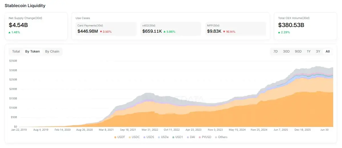 RootData Unveils Major Upgrade: Integrating TradFi and Crypto for Efficient Tokenized Asset Tracking