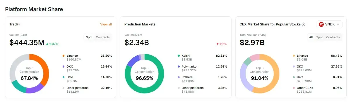 RootData Unveils Major Upgrade: Integrating TradFi and Crypto for Efficient Tokenized Asset Tracking