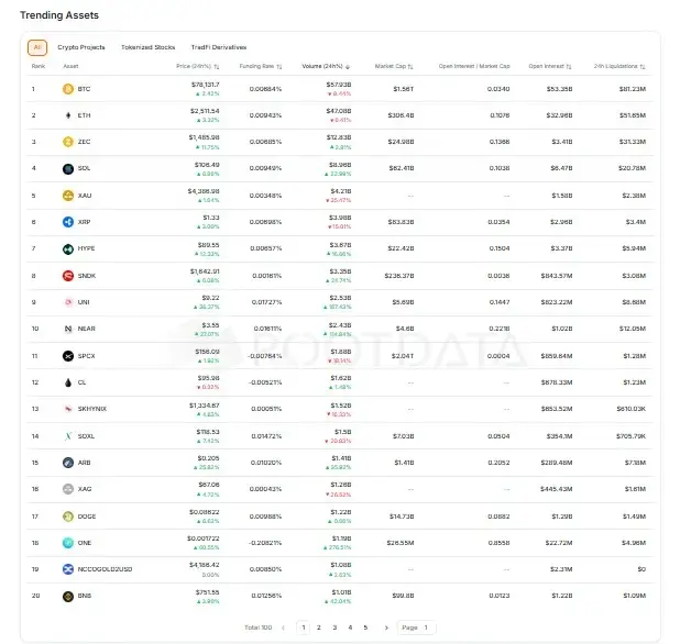 RootData Unveils Major Upgrade: Integrating TradFi and Crypto for Efficient Tokenized Asset Tracking