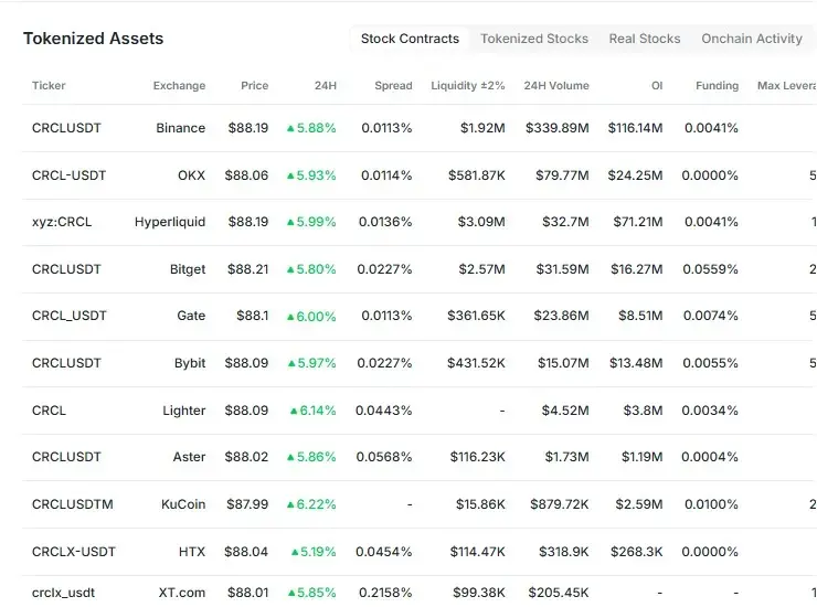 RootData Unveils Major Upgrade: Integrating TradFi and Crypto for Efficient Tokenized Asset Tracking