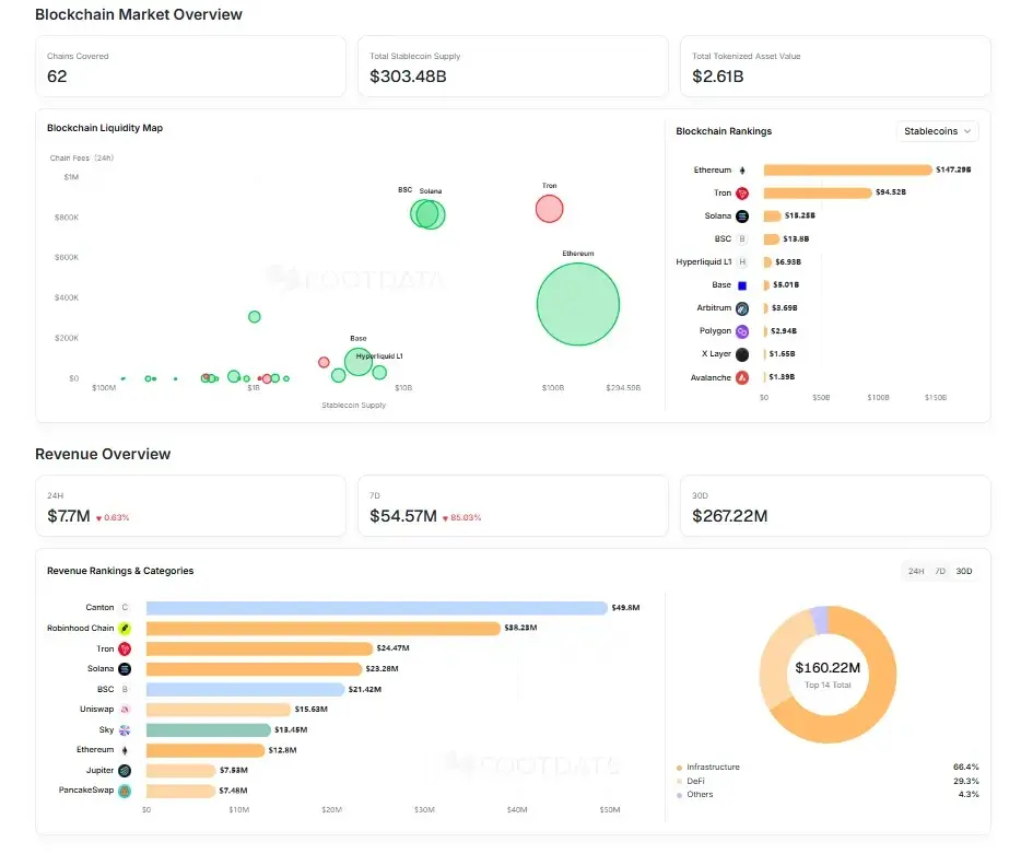 RootData Unveils Major Upgrade: Integrating TradFi and Crypto for Efficient Tokenized Asset Tracking
