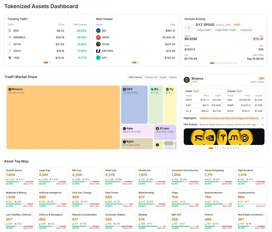 RootData Unveils Major Upgrade: Integrating TradFi and Crypto for Efficient Tokenized Asset Tracking