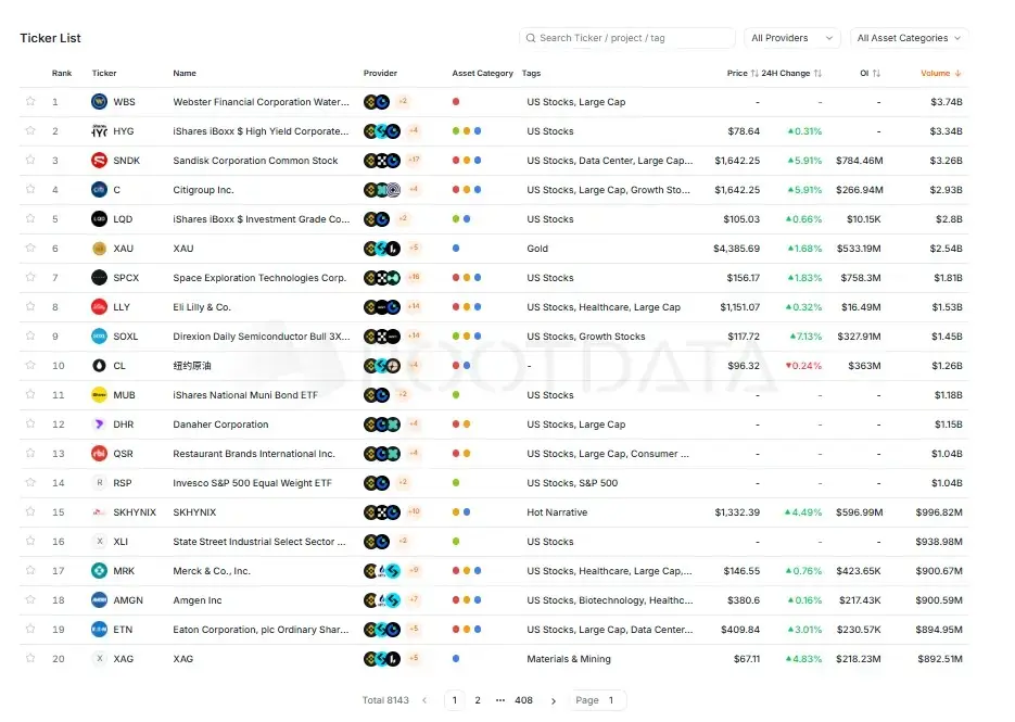 RootData Unveils Major Upgrade: Integrating TradFi and Crypto for Efficient Tokenized Asset Tracking