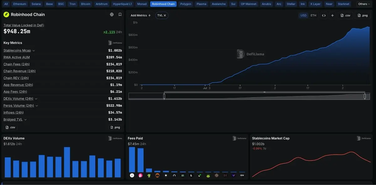 代币化股票获批之后:Robinhood、Circle 与链上金融的下一阶段