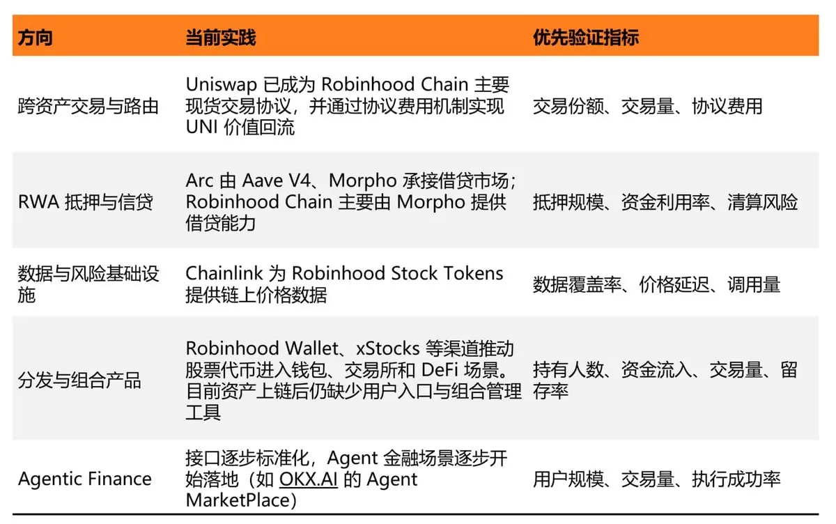 代币化股票获批之后:Robinhood、Circle 与链上金融的下一阶段