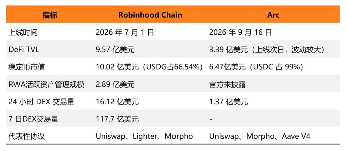 代币化股票获批之后:Robinhood、Circle 与链上金融的下一阶段