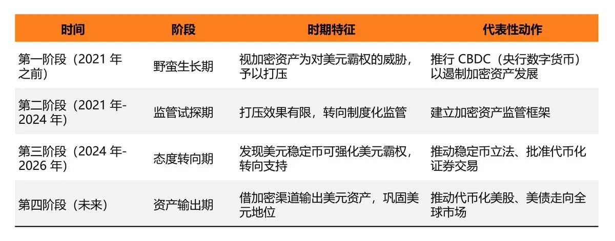 代币化股票获批之后:Robinhood、Circle 与链上金融的下一阶段
