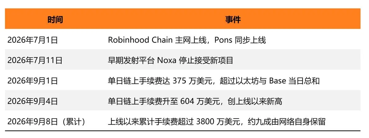 代币化股票获批之后:Robinhood、Circle 与链上金融的下一阶段