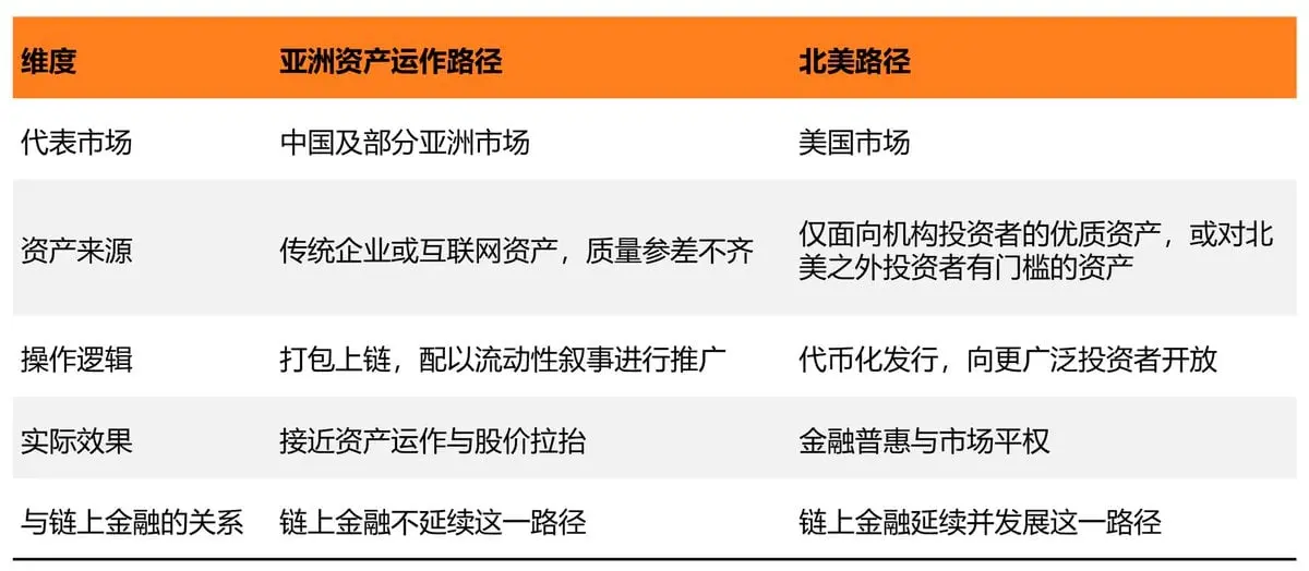 代币化股票获批之后:Robinhood、Circle 与链上金融的下一阶段