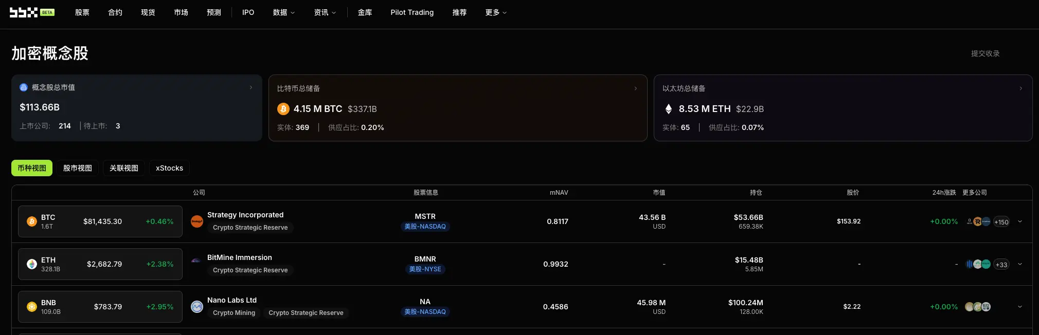 Daily Observation of the Cryptocurrency Industry: Hong Kong Launches the First Compliant Stablecoin Redemption Tokenized Fund, OSL, Huaxia Fund, and Standard Chartered Connect to Close the RWA Liquidity Loop
