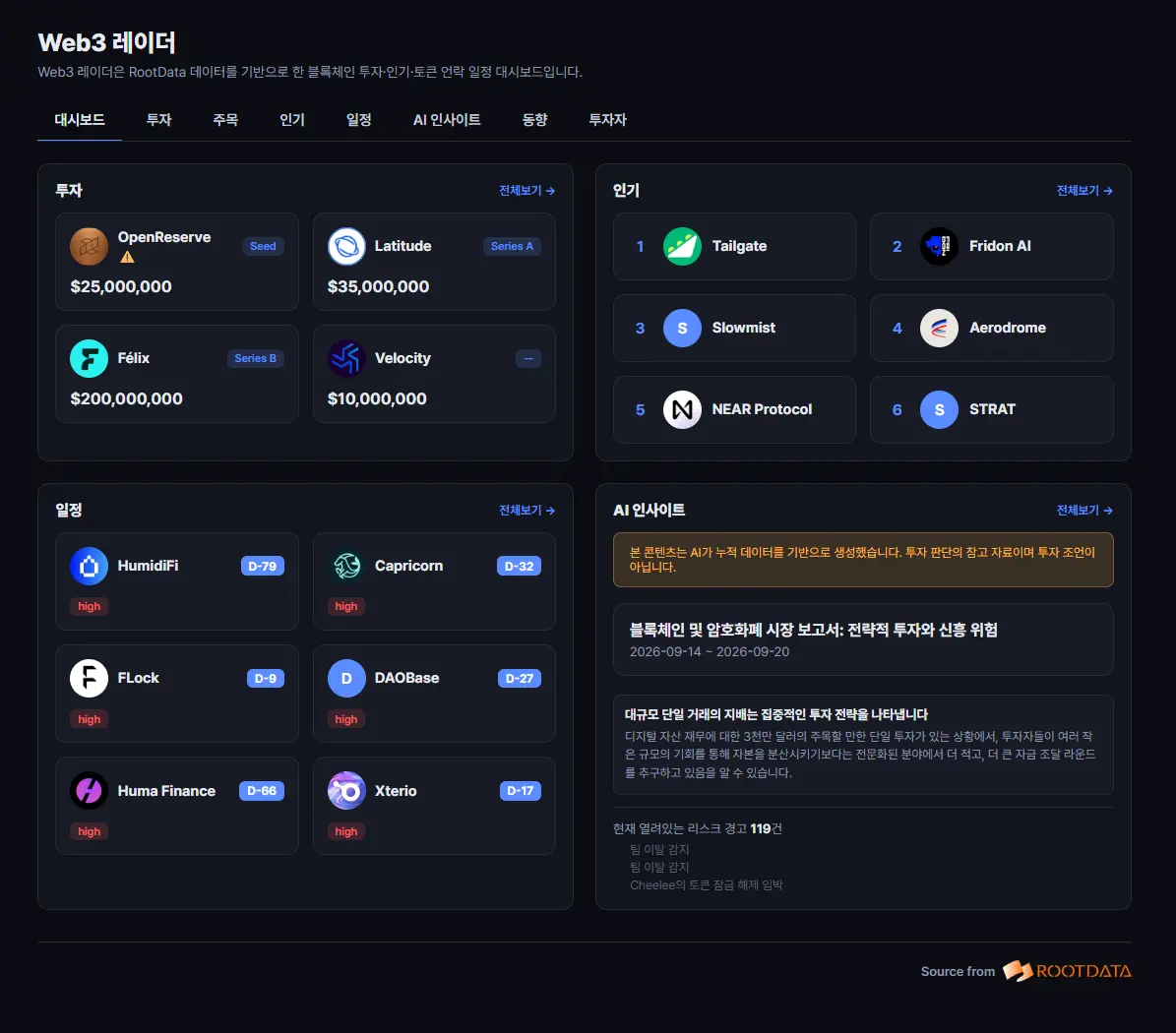 Nexblock 与 RootData 数据合作落地,“Web3 Radar”正式上线