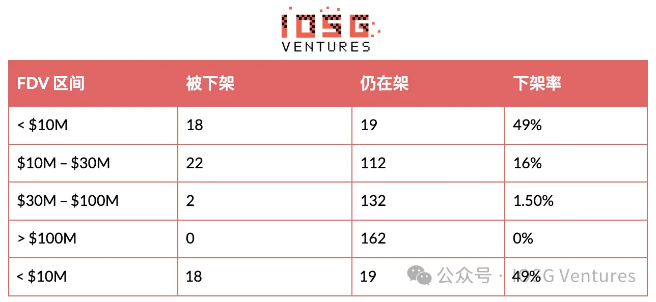 币安的山寨币淘汰赛:294 次 Delist 背后的生存法则