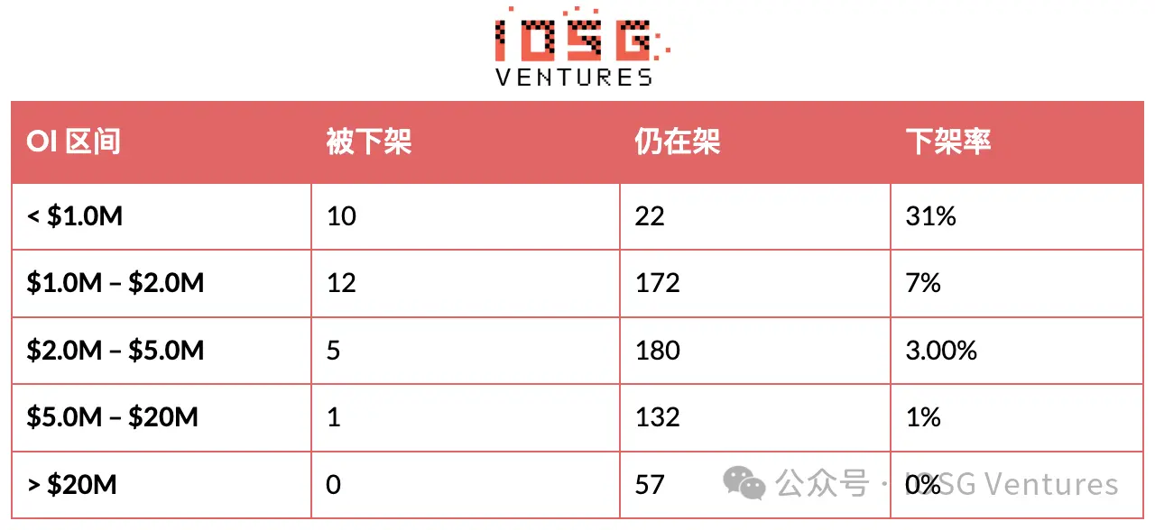 币安的山寨币淘汰赛:294 次 Delist 背后的生存法则