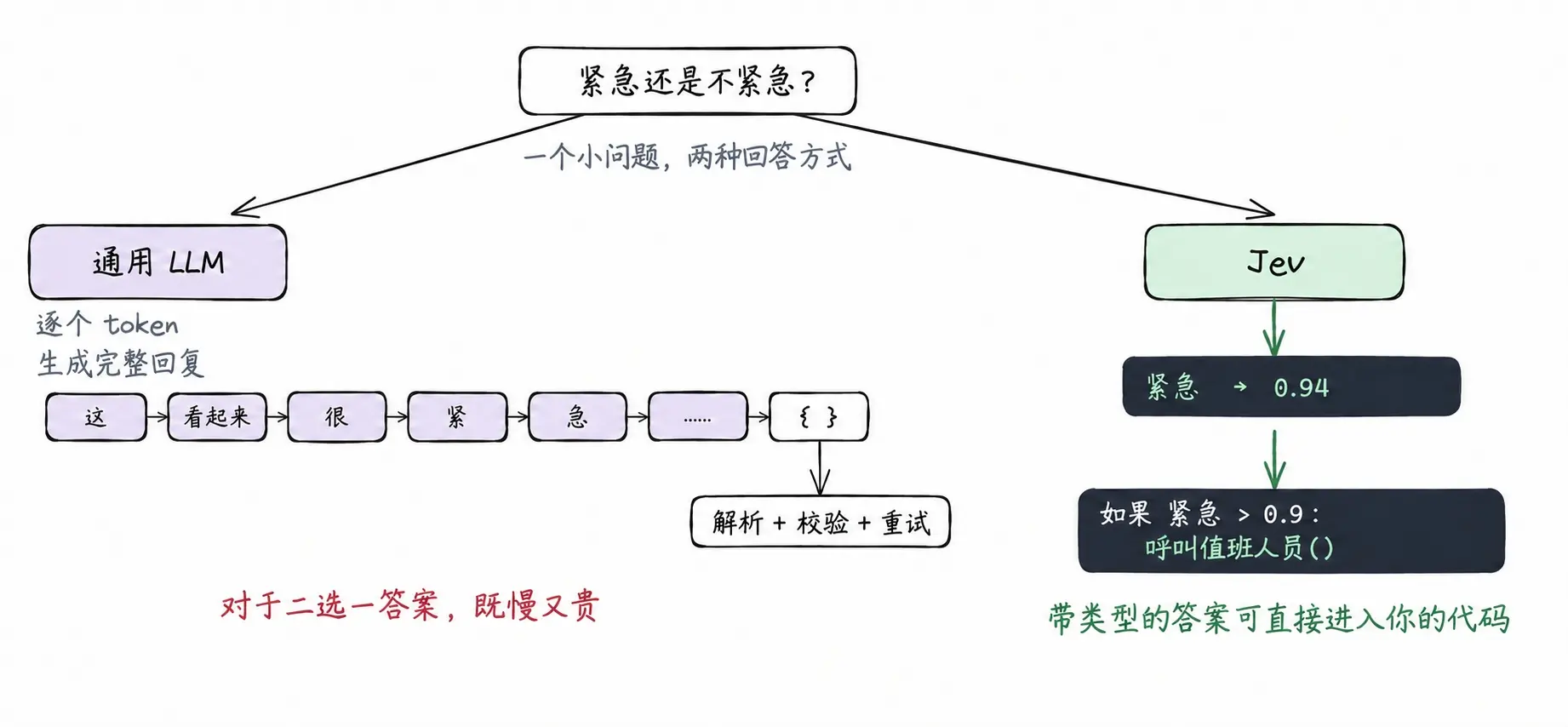一文字も書けないJevが、なぜChatGPTの後で最も人気のあるモデルになったのか?