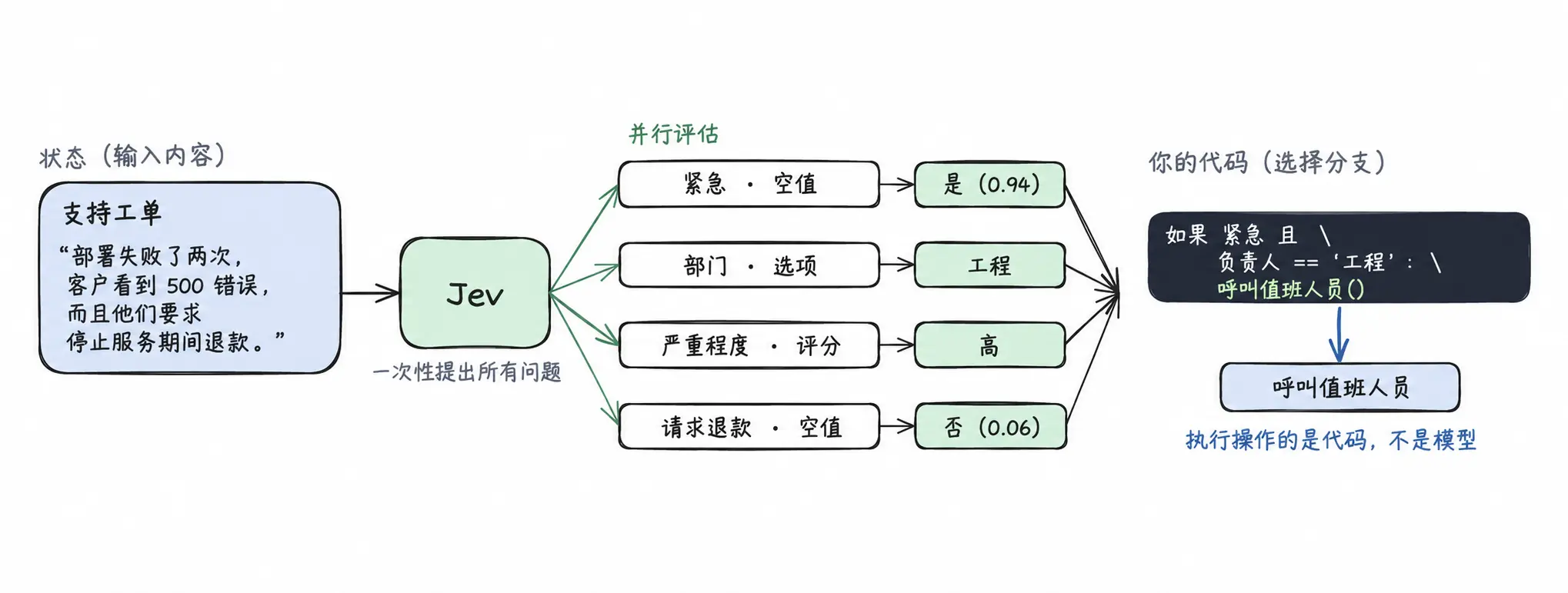 一文字も書けないJevが、なぜChatGPTの後で最も人気のあるモデルになったのか?