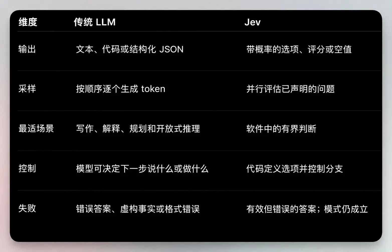 一文字も書けないJevが、なぜChatGPTの後で最も人気のあるモデルになったのか?