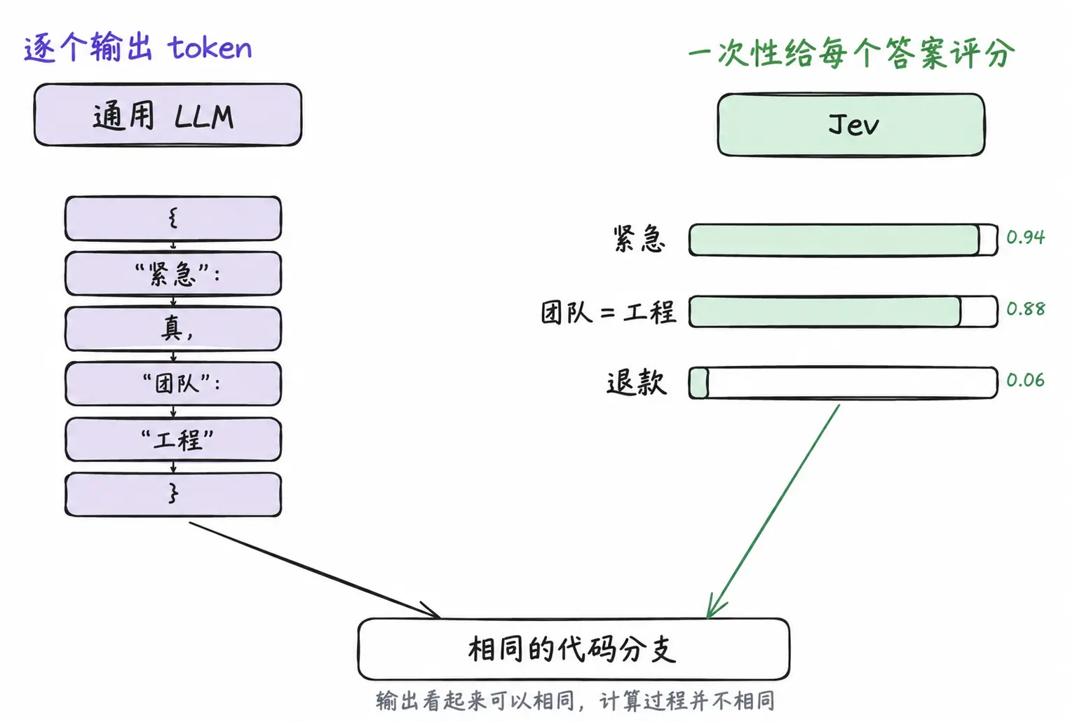 一文字も書けないJevが、なぜChatGPTの後で最も人気のあるモデルになったのか?