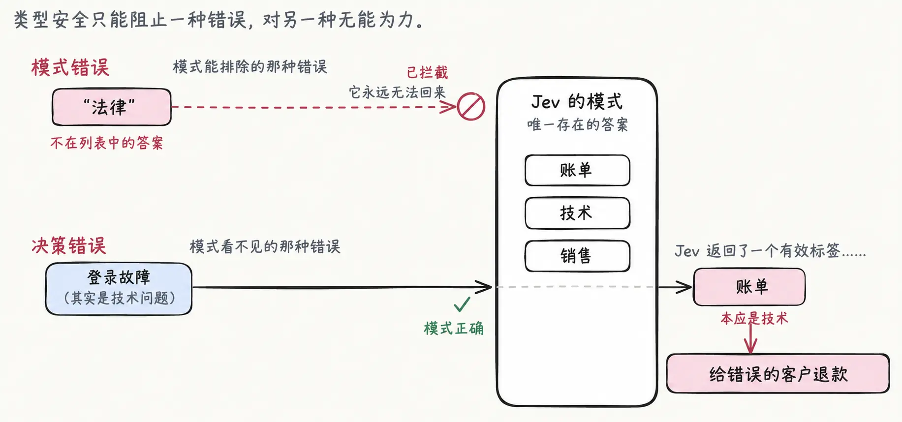 一文字も書けないJevが、なぜChatGPTの後で最も人気のあるモデルになったのか?