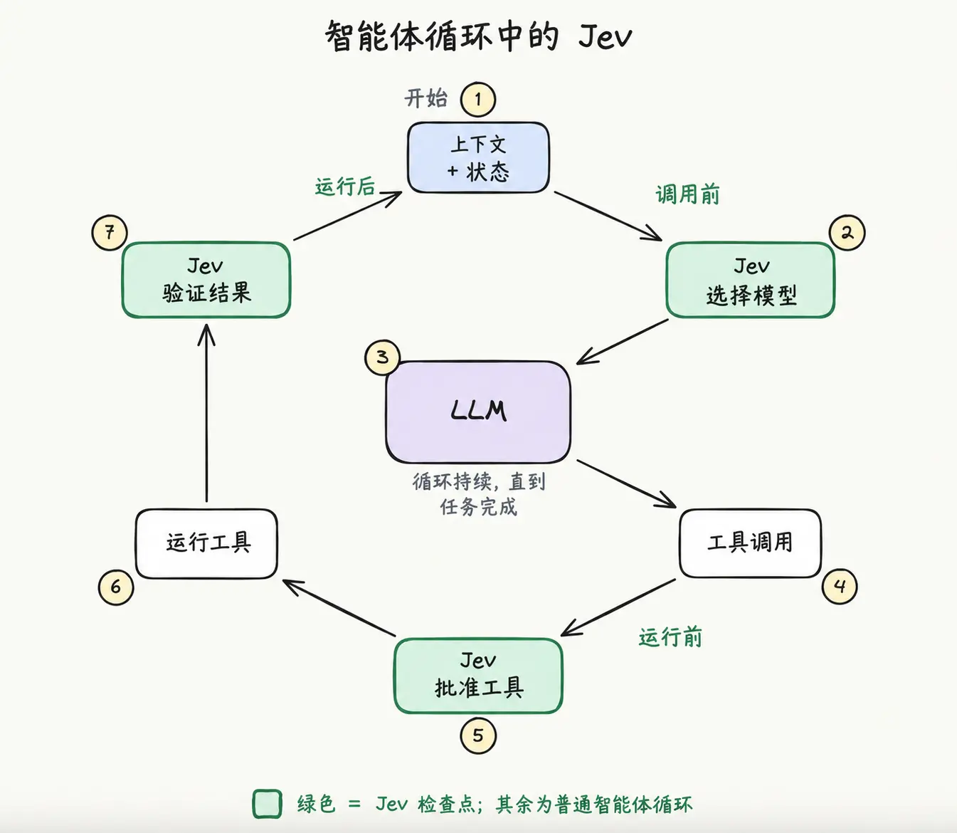 一文字も書けないJevが、なぜChatGPTの後で最も人気のあるモデルになったのか?