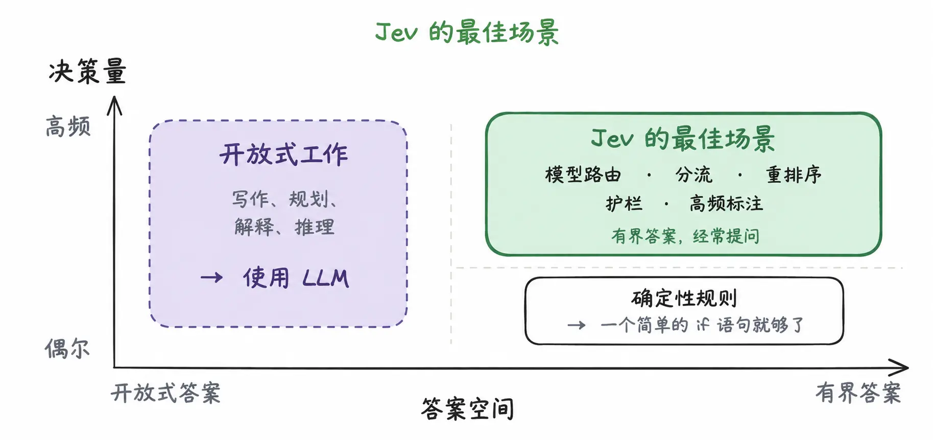 一文字も書けないJevが、なぜChatGPTの後で最も人気のあるモデルになったのか?