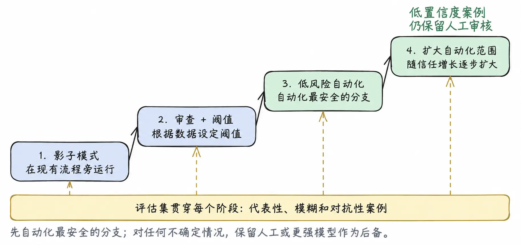 一文字も書けないJevが、なぜChatGPTの後で最も人気のあるモデルになったのか?